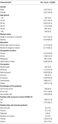 The Psychological Status of General Population in Hubei Province During the COVID-19 Outbreak: A Cross-Sectional Survey Study